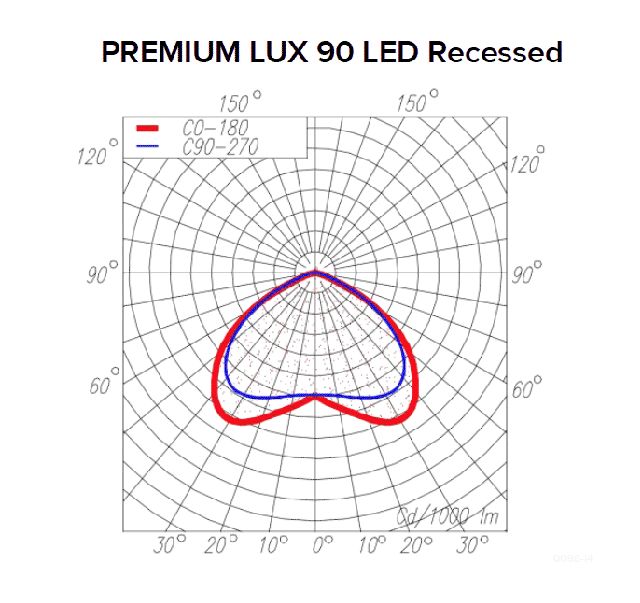 Photometric data for PREMIUM LUX 90 LED Recessed